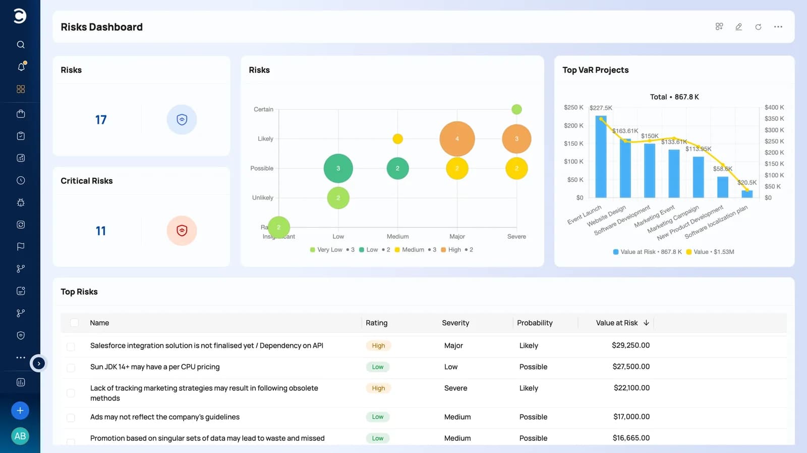 Celoxis risks dashboard with RAG health indicators