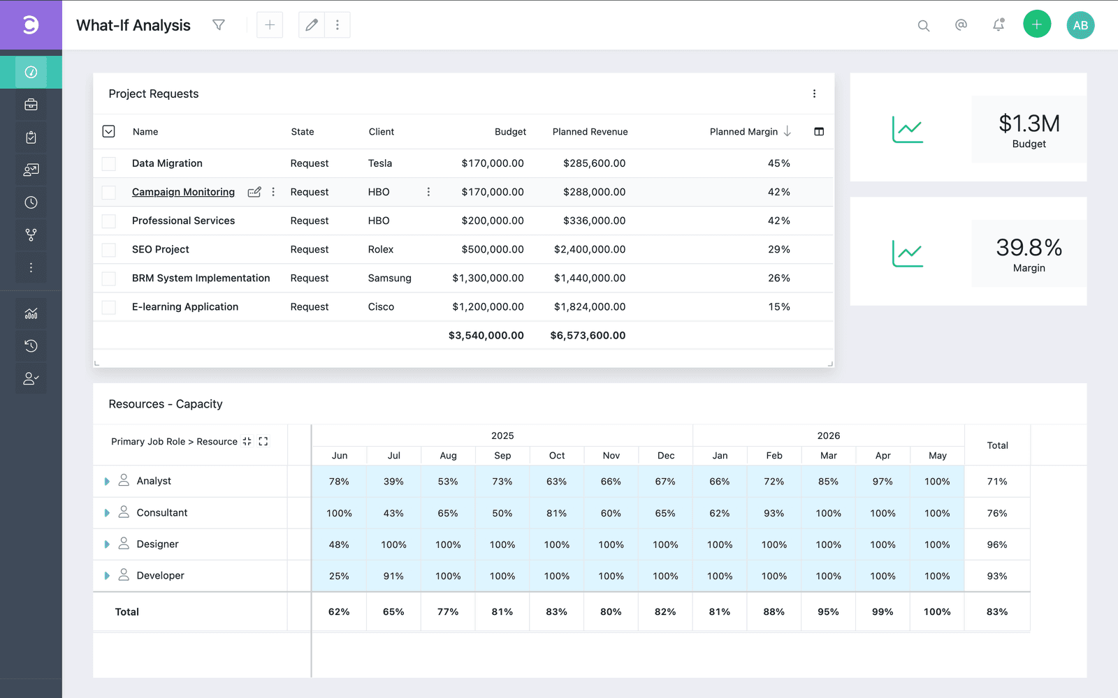 Detailed planning and analytics view