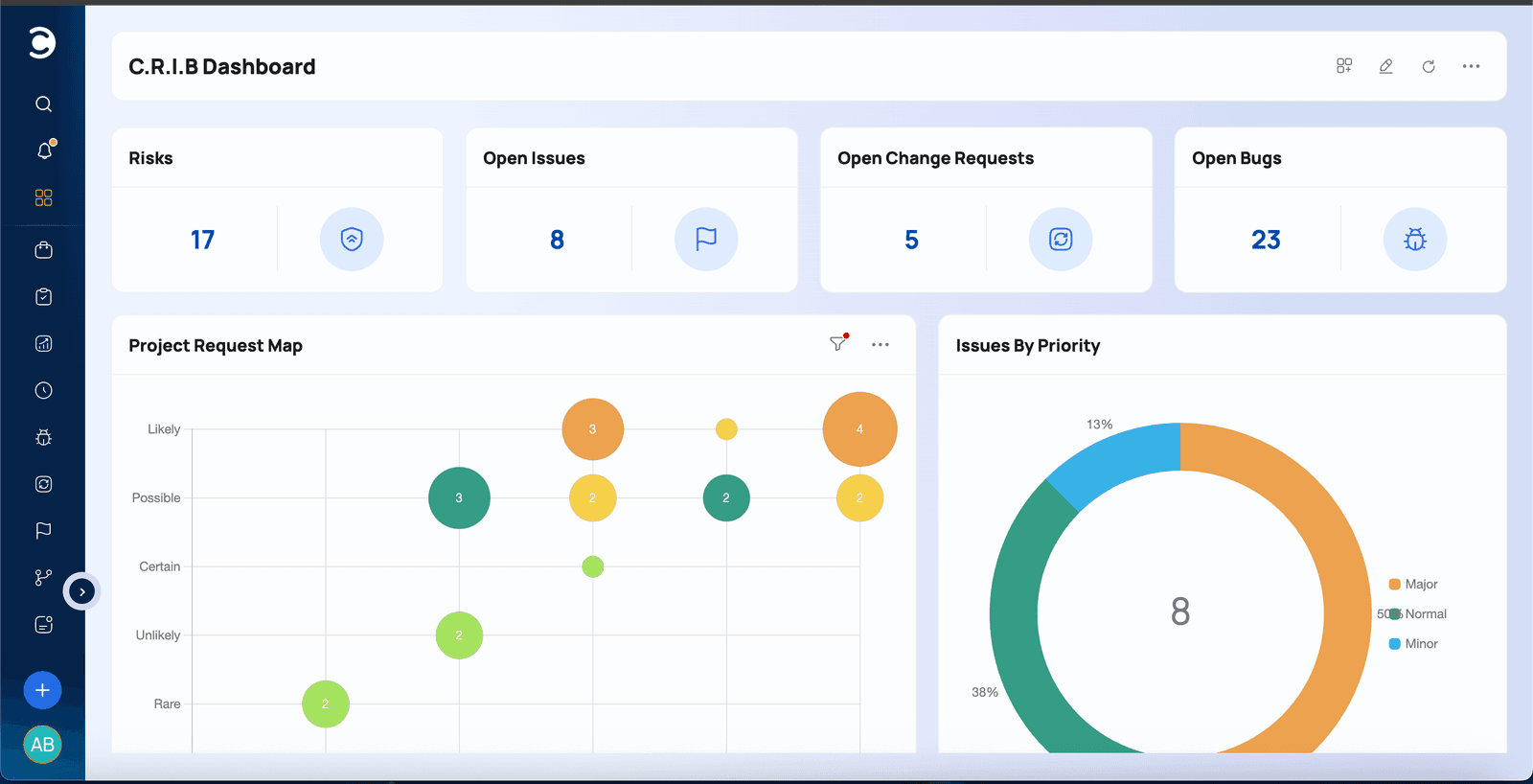 Deployment options dashboard