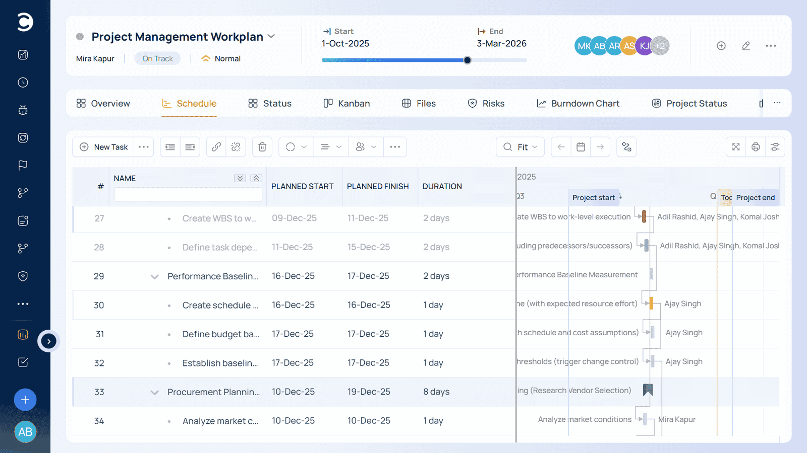 Celoxis interactive Gantt workplan