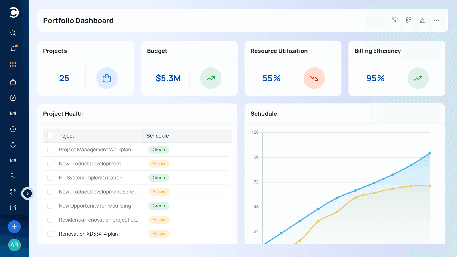 Portfolio dashboard