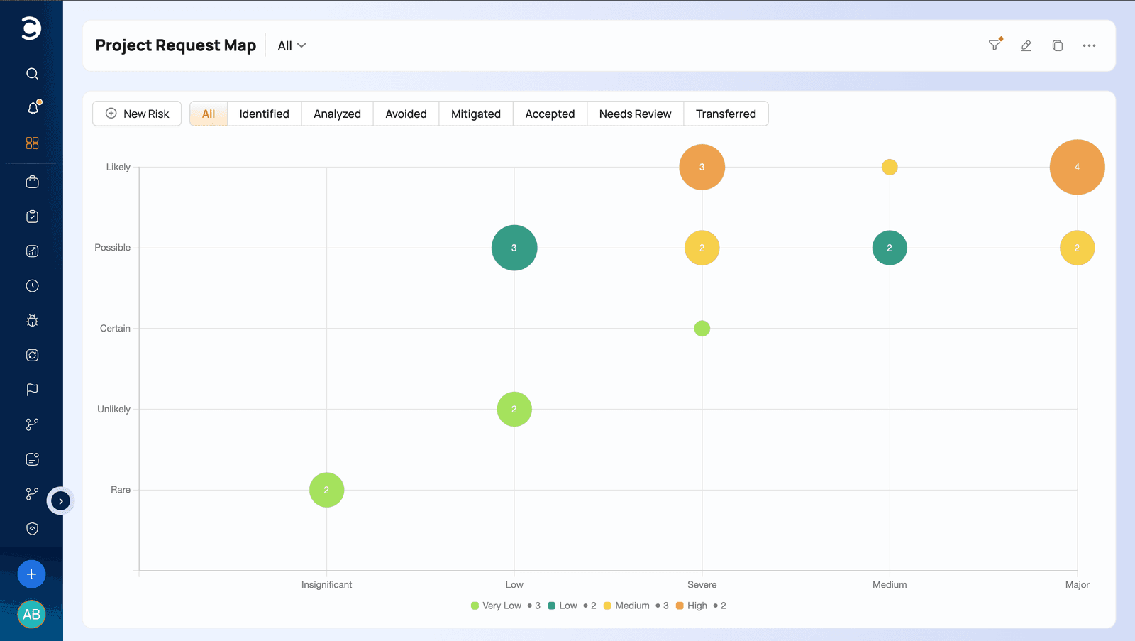 Project requests dashboard